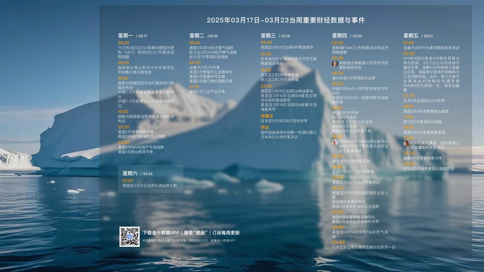 250317每周不不 Ep6