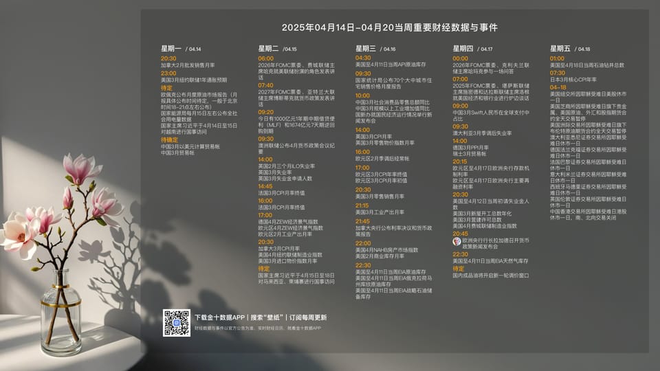 250414每周不不 Ep10