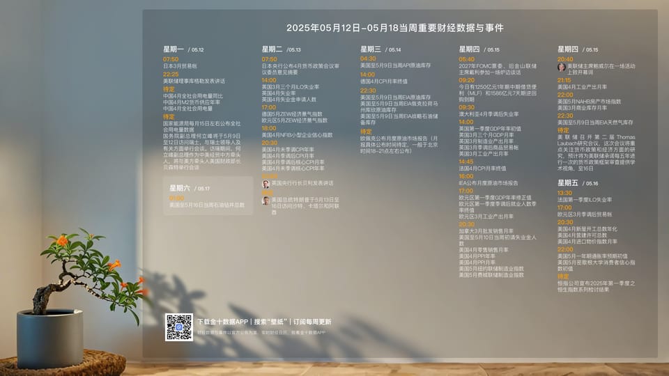 250512每周不不 Ep14