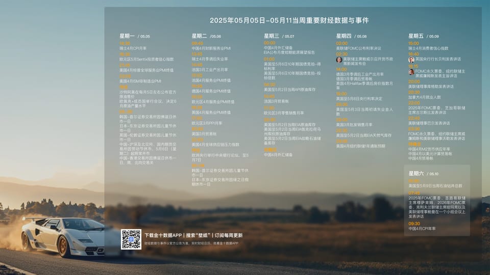 250505每周不不 Ep13