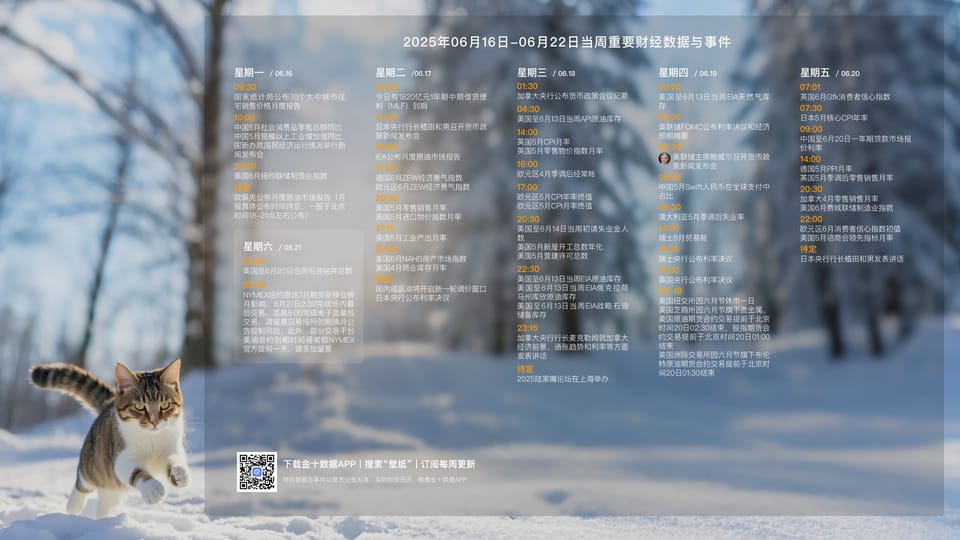 250616每周分析 Ep19