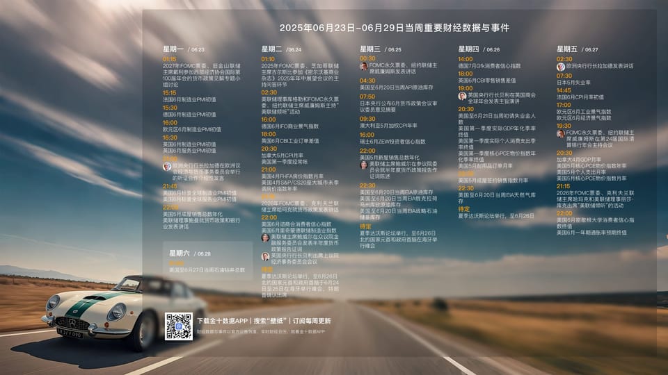 250623每周分析 Ep20