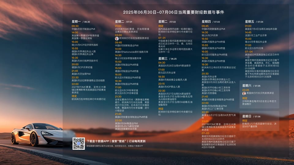 250630每周分析 Ep21