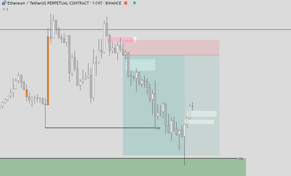 一筆ETH波段交易復盤
