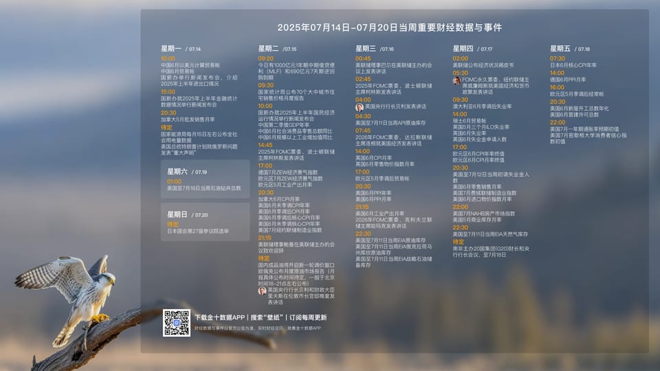 250714每周分析 Ep23