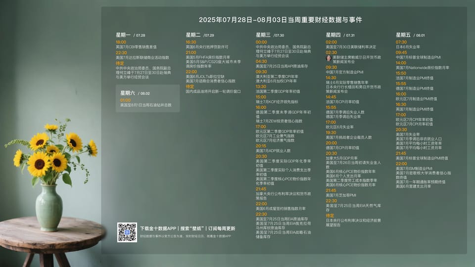 250728每周分析 Ep25