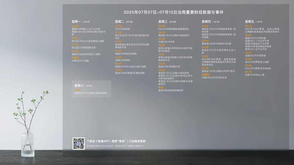 250707每周分析 Ep22