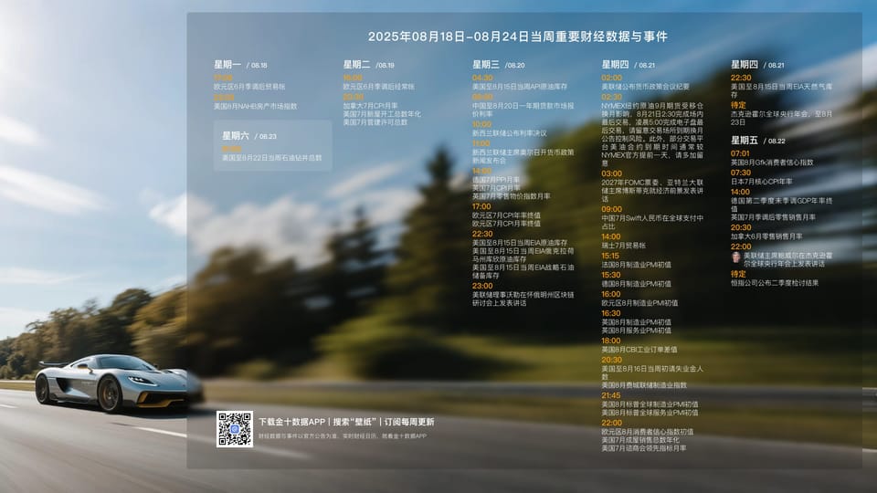 250818 每周分析 Ep28