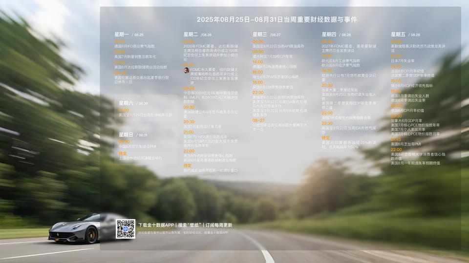 250825 每周分析 Ep29