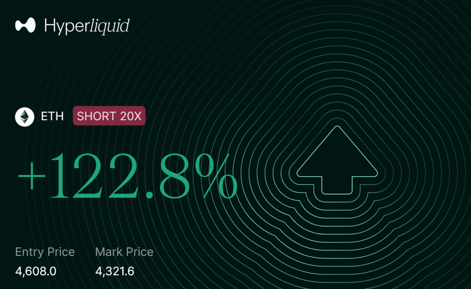 應用指標和模型的一笔加密交易
