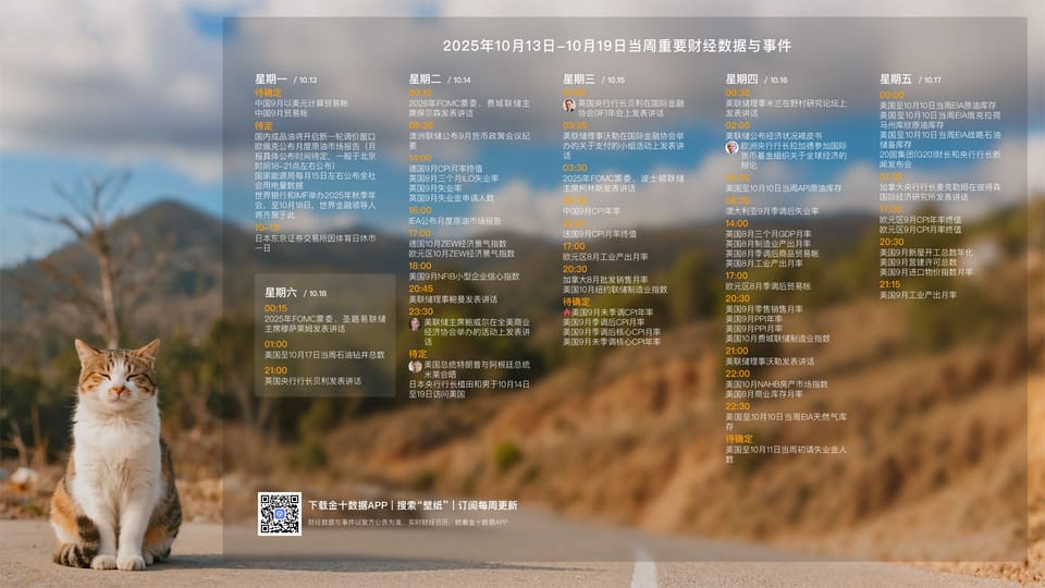 251013 每周分析 Ep36