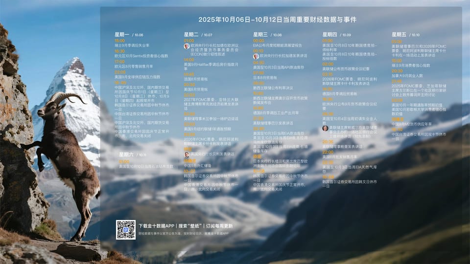 251006 每周分析 Ep35