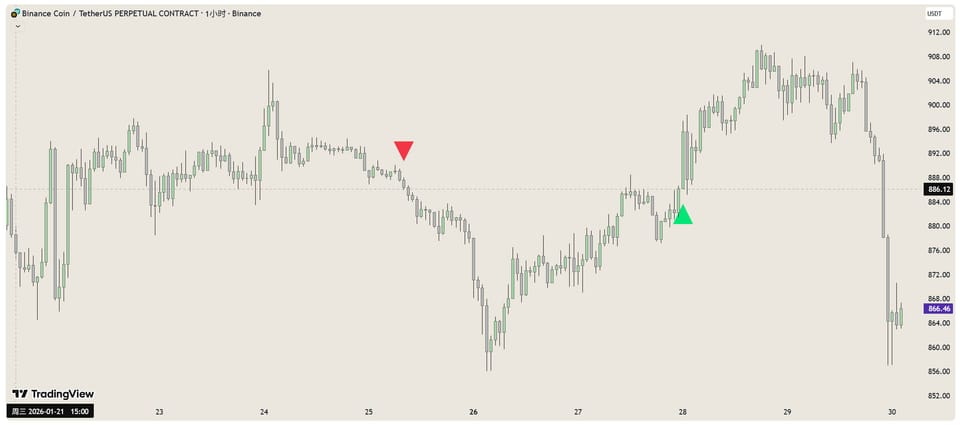 Fusion Kit 交易指标更新 1.9