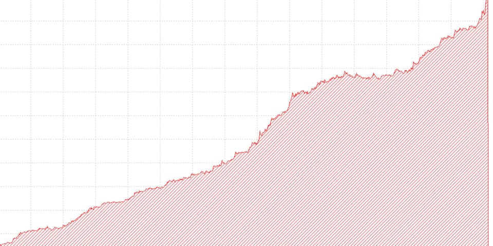 交易中的"一致性"悖论